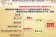 白重恩：新质生产力的发展需要与之相适应的生产关系