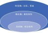 郭鑫谈全人康复：空间体系、健康管理照顾体系和生命价值体系的三位一体