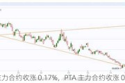 PX 主力合约收涨 0.17%，PTA 主力合约收涨 0.31%