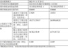 债基以高分红回击“小作文”：16天123条分红公告扎堆，最高分红金额超26亿