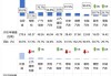 LG新能源放缓与通用合资工厂建设，因电动汽车需求低迷