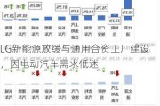 LG新能源放缓与通用合资工厂建设，因电动汽车需求低迷