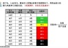 如何评估贵金属投资的年份表现？