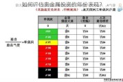 如何评估贵金属投资的年份表现？