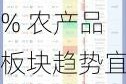 本周市场整体上扬：有色金属板块领涨3.5% 农产品板块趋势宜关注