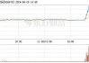 智度股份（000676）：6月18日14时42分触及涨停板