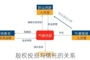 股权投资与信托的关系