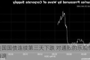 美国国债连续第三天下跌 对通胀的乐观情绪消退