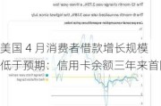 美国 4 月消费者借款增长规模低于预期：信用卡余额三年来首降