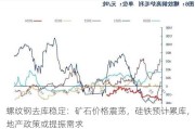 螺纹钢去库稳定：矿石价格震荡，硅铁预计累库，地产政策或提振需求