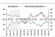 光大期货：经济数据再度走强，金价承压走弱