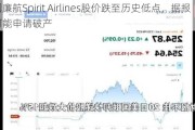 美国廉航Spirit Airlines股价跌至历史低点，据报道可能申请破产