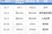 统一企业中国今早反弹 股价现涨超5%