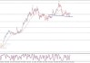 现货黄金价格分析：短期内看跌趋势持续，目标价位2272.06至2217.10