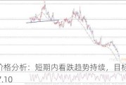 现货黄金价格分析：短期内看跌趋势持续，目标价位2272.06至2217.10