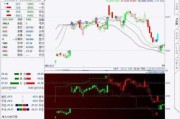 美国能源盘中异动 下午盘股价大跌5.39%