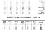 国家统计局：5月份，货物进出口总额37077亿元，同比增长8.6%