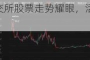 创新高！2只北交所股票走势耀眼，活跃游资现身“龙虎榜”