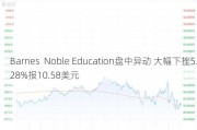 Barnes  Noble Education盘中异动 大幅下挫5.28%报10.58美元