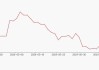 晨光新材最新股东户数环比下降12.30%