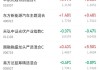 耐世特早盘涨超4% 安信国际首次覆盖给予买入评级