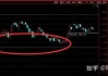 开评：三大指数小幅低开 沪指跌0.23%