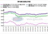 华南钢市：价格下调 成交一般