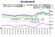 华南钢市：价格下调 成交一般