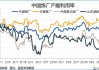 中国炼厂：产能利用率创新低 油价波动