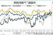 中国炼厂：产能利用率创新低 油价波动