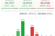 光大证券：地产链反弹或将面临一定阻力 大盘将延续震荡格局