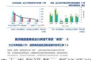 电力电气设备：新能源消纳促电网投资提速 招标持续景气