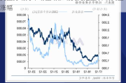 美国劳动力市场强劲推动美元走强 抑制黄金涨幅