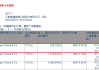 江苏宁沪高速公路(00177.HK)拟继续聘任毕马威华振为审计师