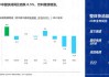 食品饮料行业周报：政策催化预期先行