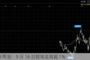 美布两油：9 月 16 日短线走高超 1%