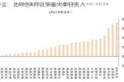 中金：北向创4月以来最大单日流入