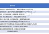 揭秘北上资金：23只个股被连续5日加仓；142只个股被连续5日减仓