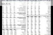 燕之屋(01497.HK)中期净利润减少44.07%至6005万元