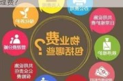 小区车库和杂物间是否可以收取物业管理费？