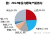 煤矿设备：预计2024年煤矿支架的出货量同比增幅在10%左右