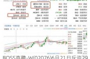 BOSS直聘-W(02076)6月21日斥资299.7万美元回购29.8万股