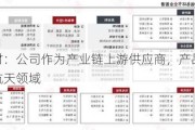 悦安新材：公司作为产业链上游供应商，产品可应用于航空航天领域