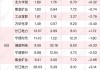 沪深股通|东方钽业7月9日获外资买入0.14%股份