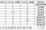 5月24日河北滦县花生价格行情