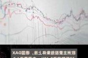 欧洲主要股指集体收跌 德国DAX30指数跌1.12%