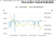 沪深股通|利安隆5月17日获外资卖出0.04%股份