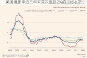 英国通胀率近三年来首次重回2%的目标水平