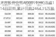 太古股份公司A(00019.HK)连续114日回购,累计回购2464.15万股