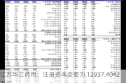 江苏华兰药用：注册资本变更为 12937.4042 万元